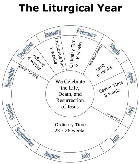 Liturgical Calendar Catholic Coloring Page Pages Sketch Coloring Page
